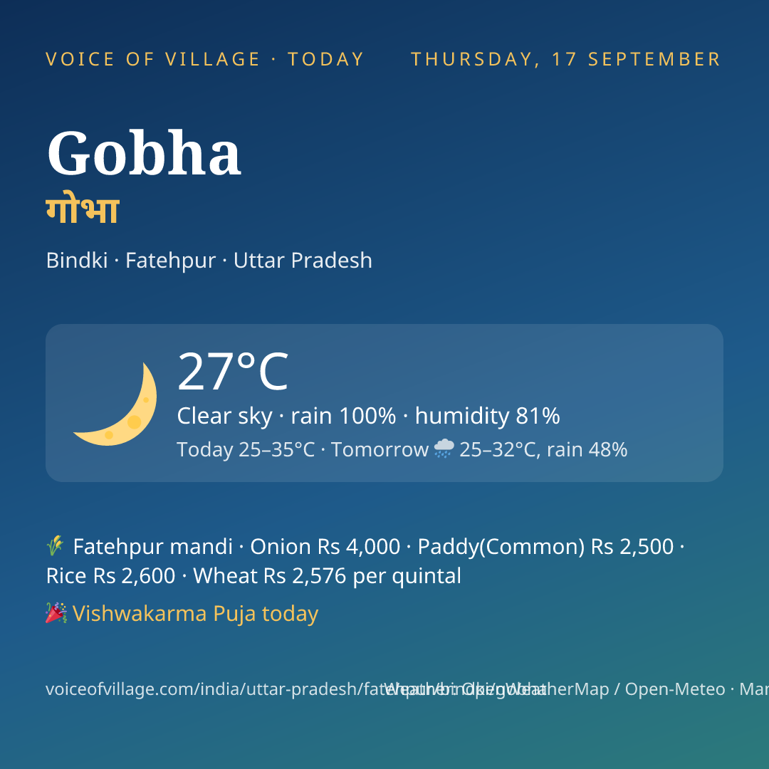 Gobha today
