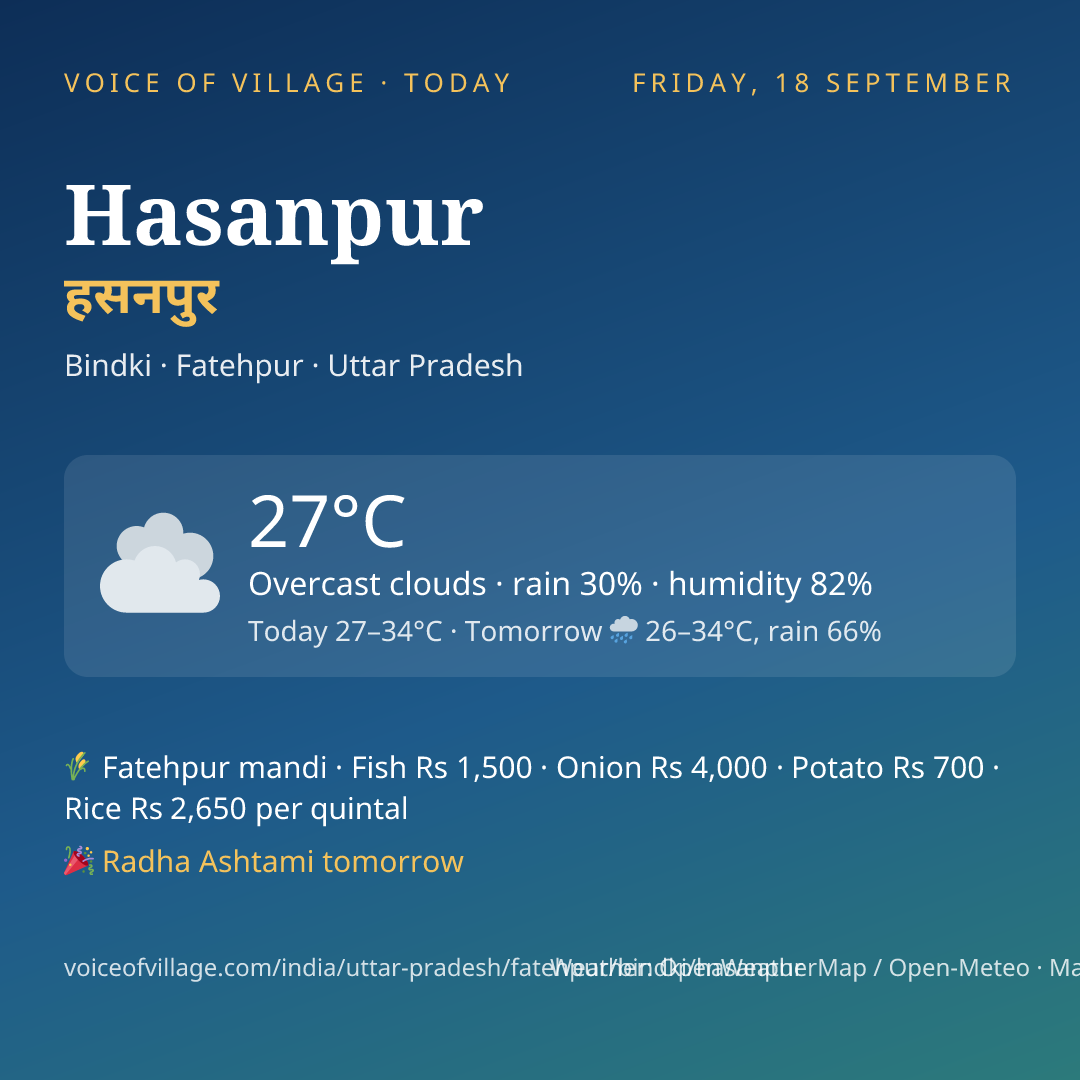 Hasanpur today