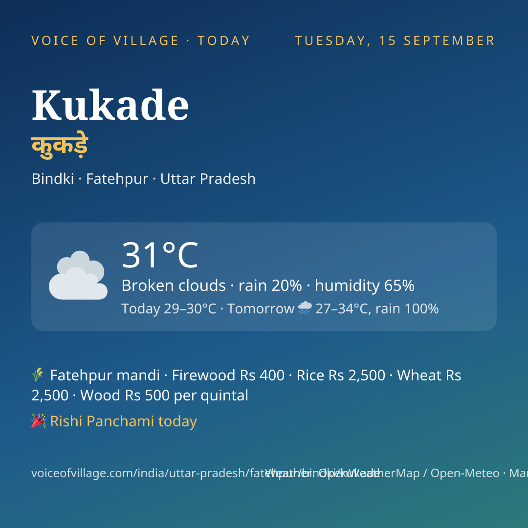 Kukade today