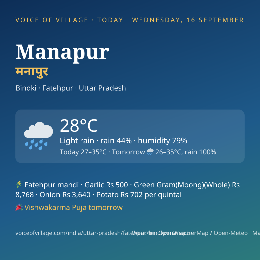 Manapur today