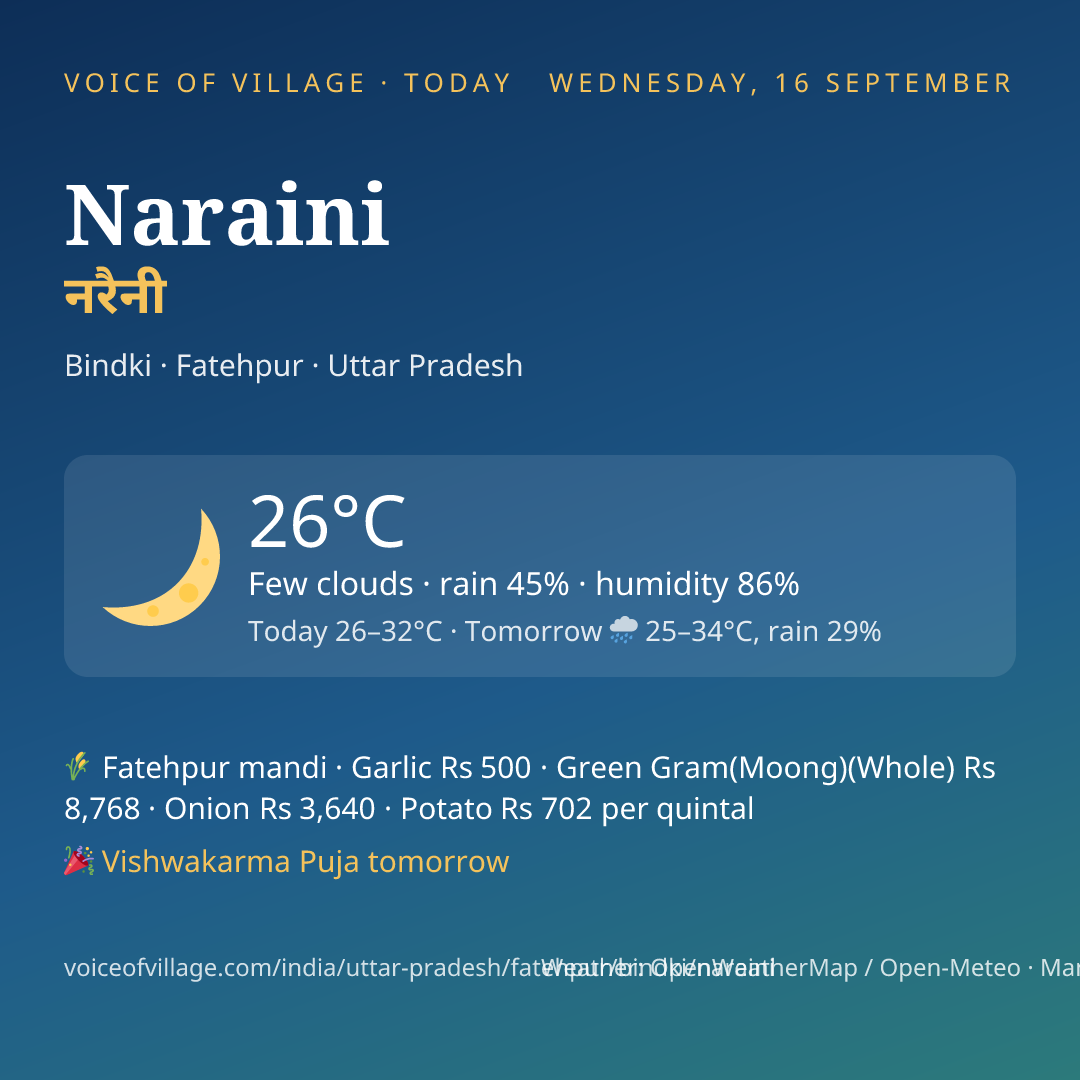 Naraini today