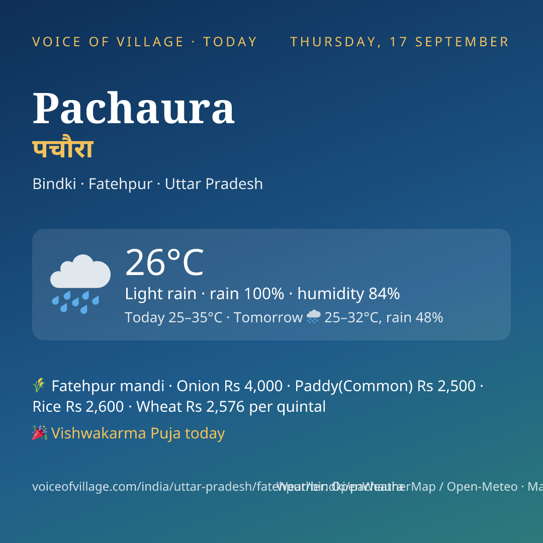 Pachaura today