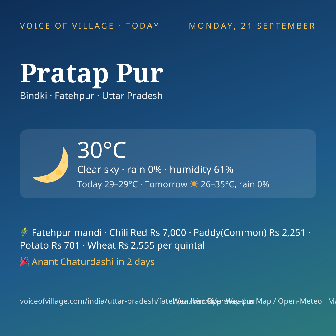 Pratap Pur today