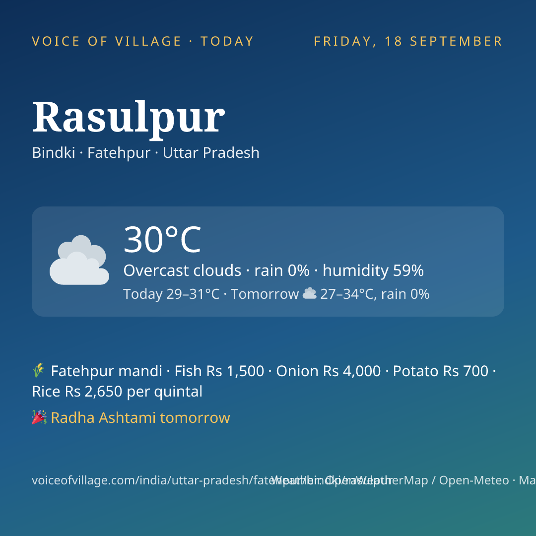 Rasulpur today