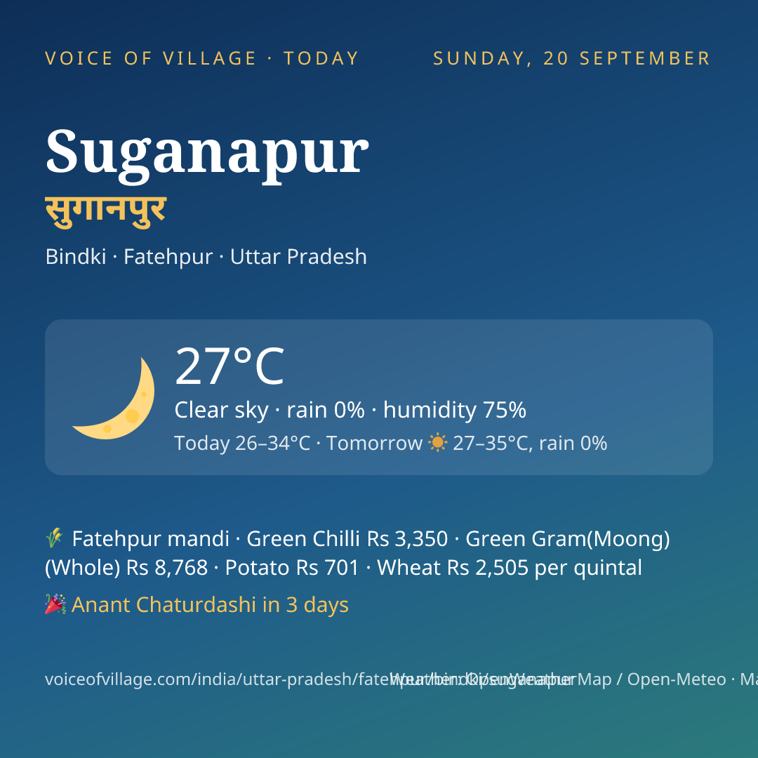 Suganapur today