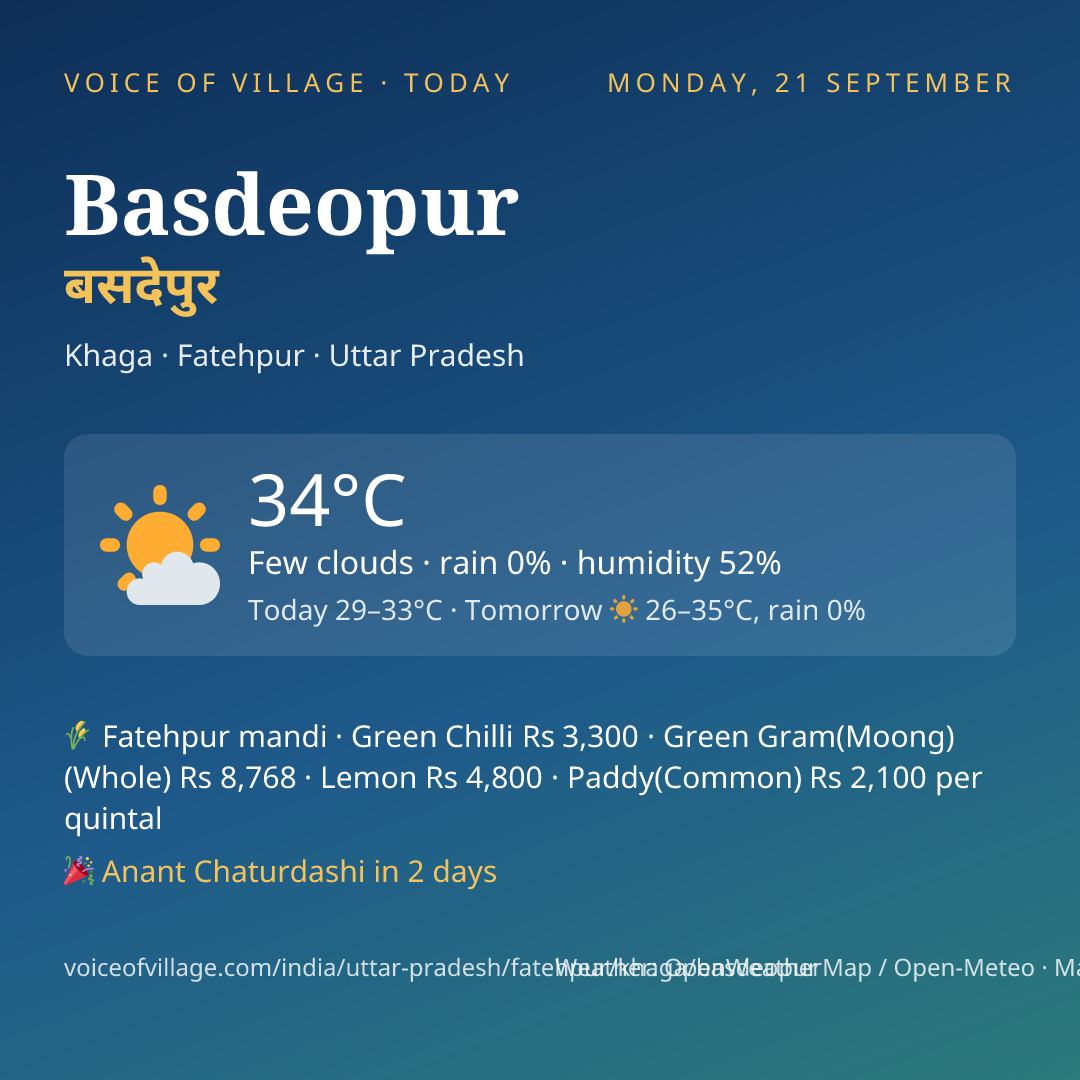Basdeopur today