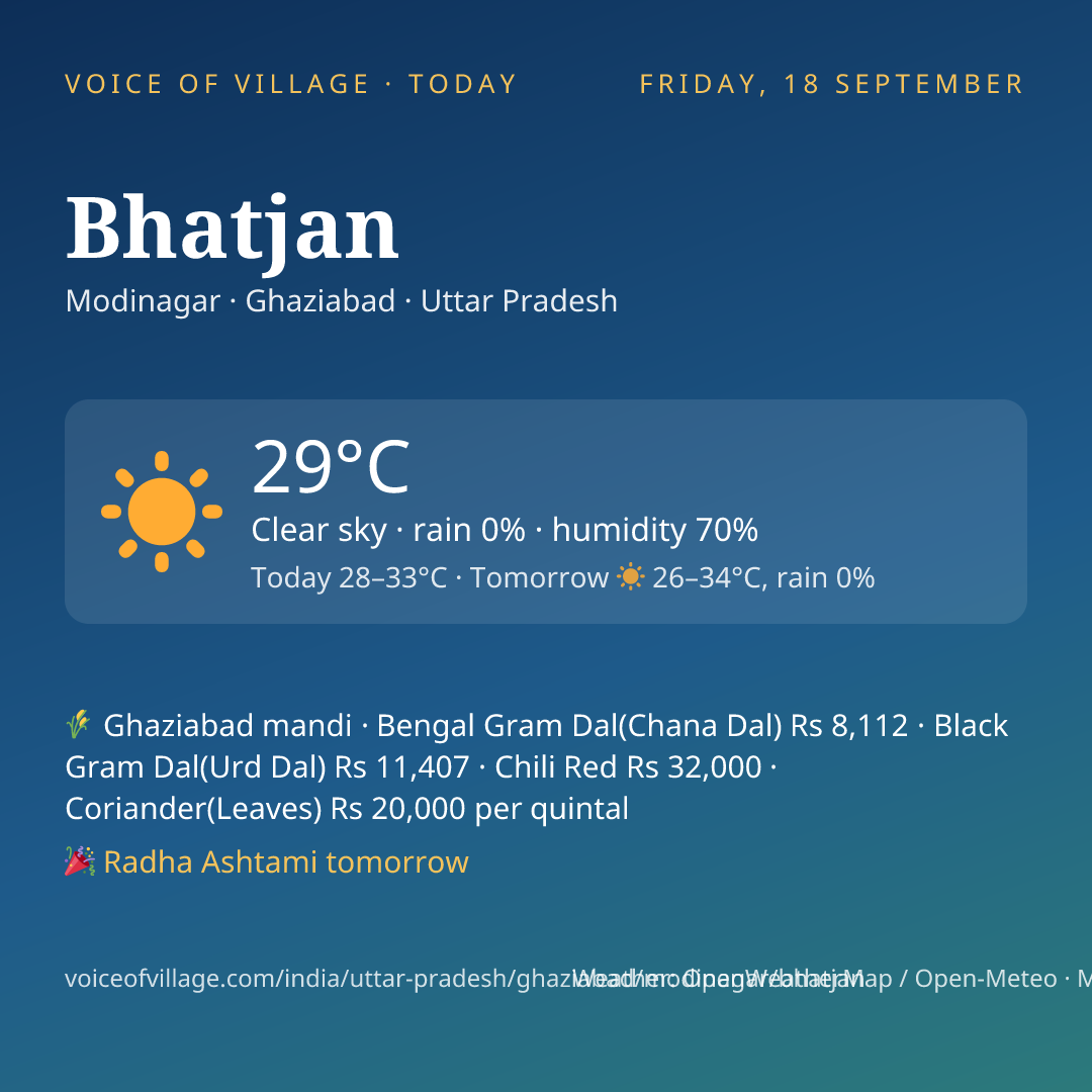 Bhatjan today