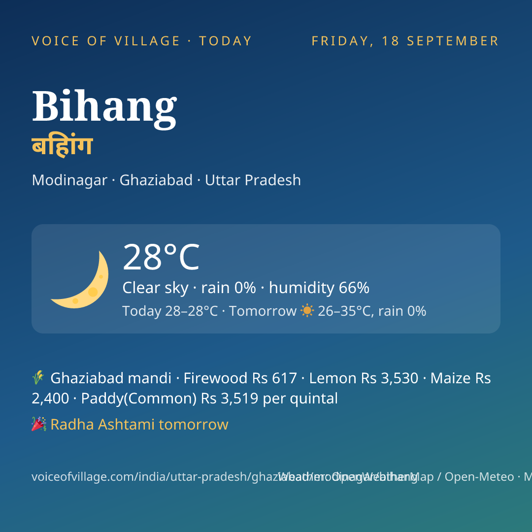 Bihang today