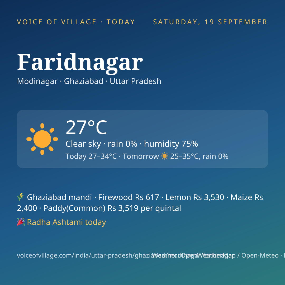 Faridnagar today
