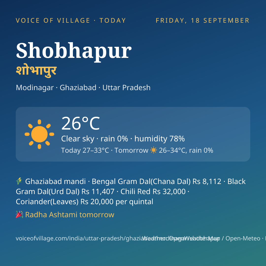 Shobhapur today