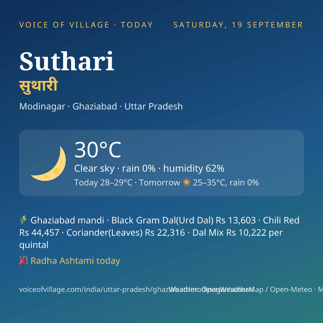 Suthari today