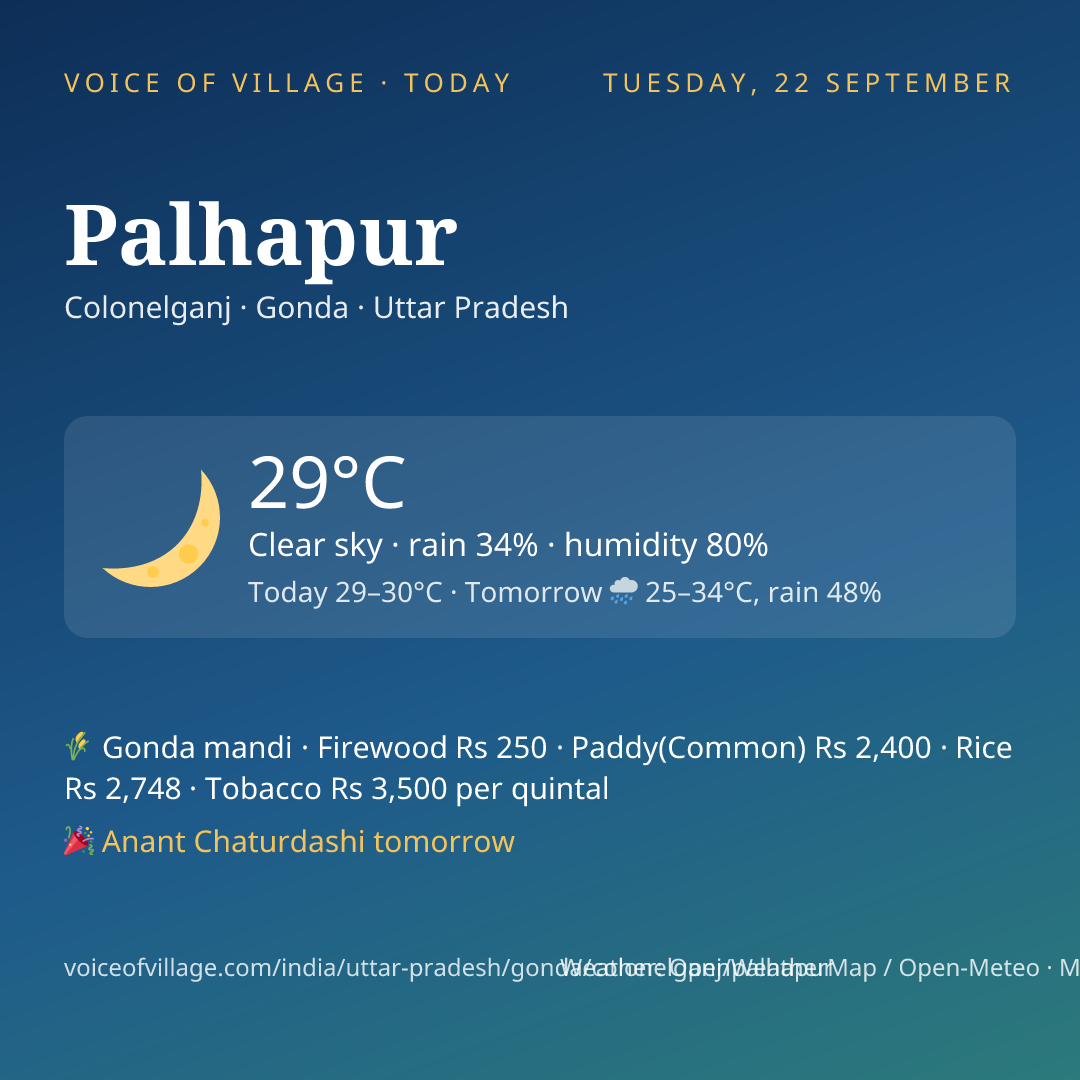 Palhapur today