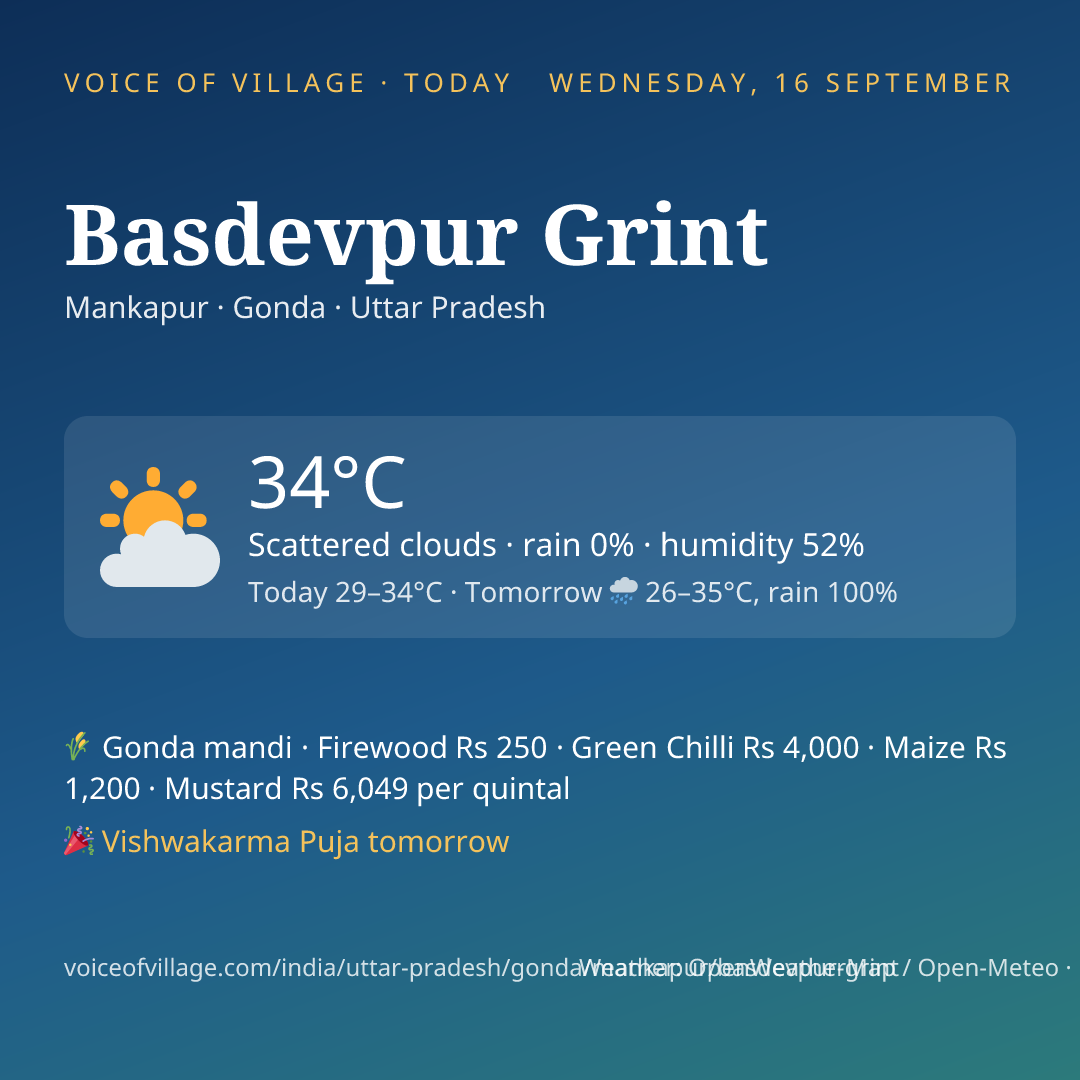 Basdevpur Grint today