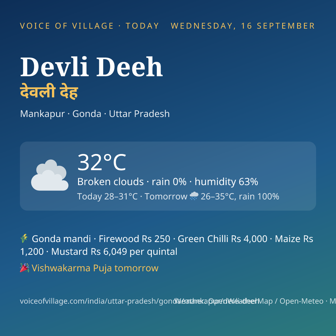 Devli Deeh today