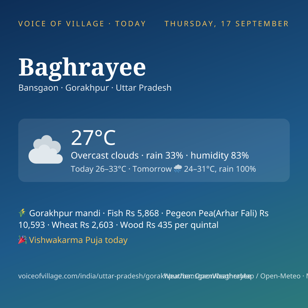 Baghrayee today