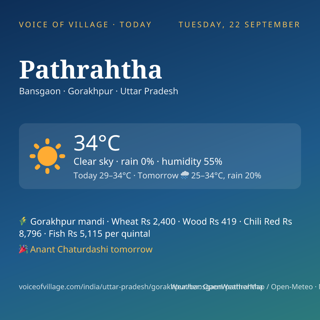 Pathrahtha today