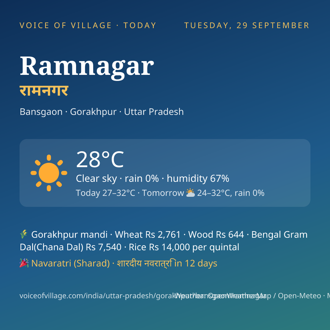 Ramnagar today