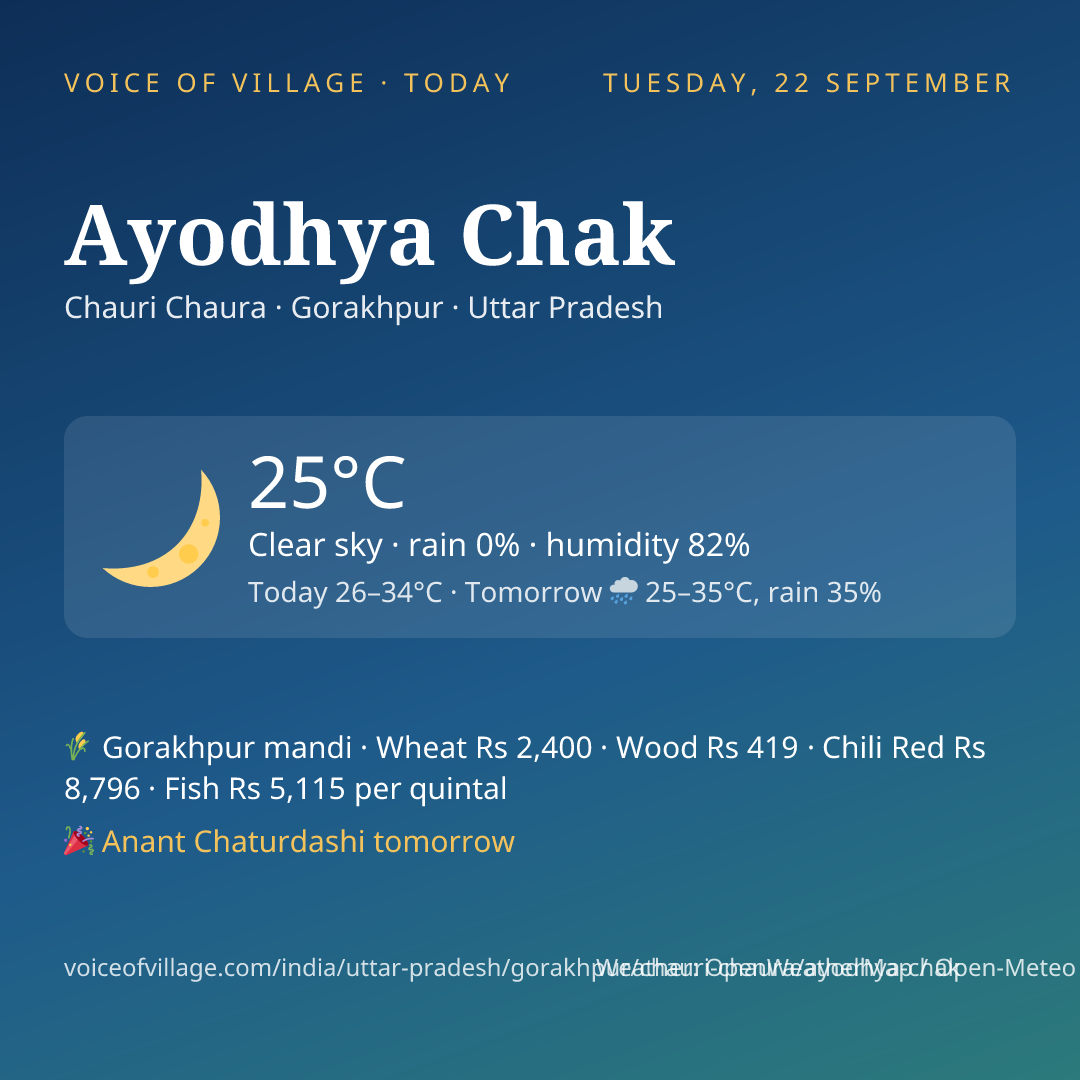 Ayodhya Chak today