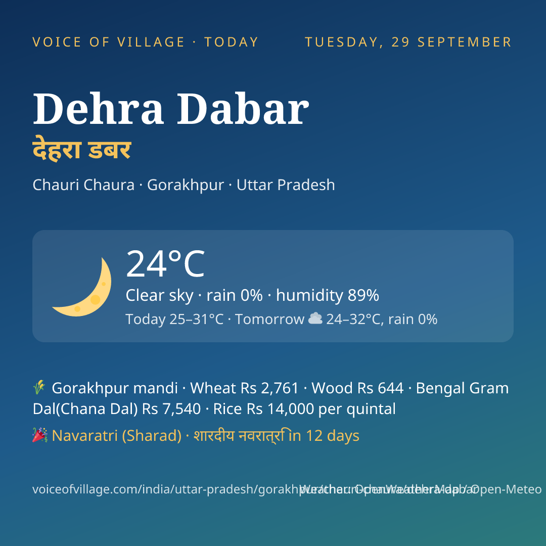 Dehra Dabar today