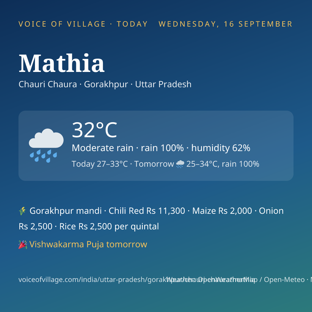 Mathia today