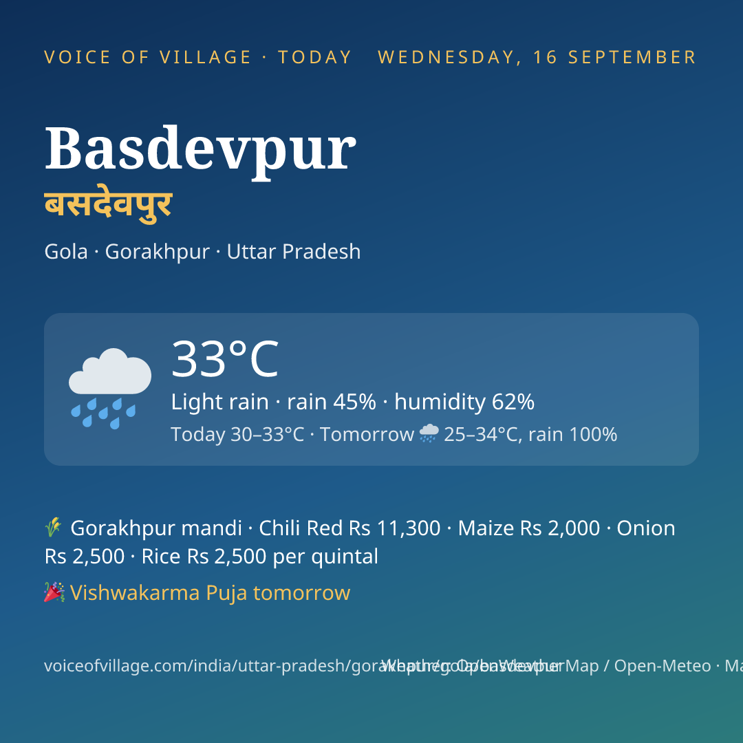 Basdevpur today