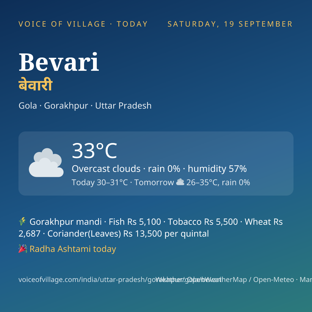 Bevari today