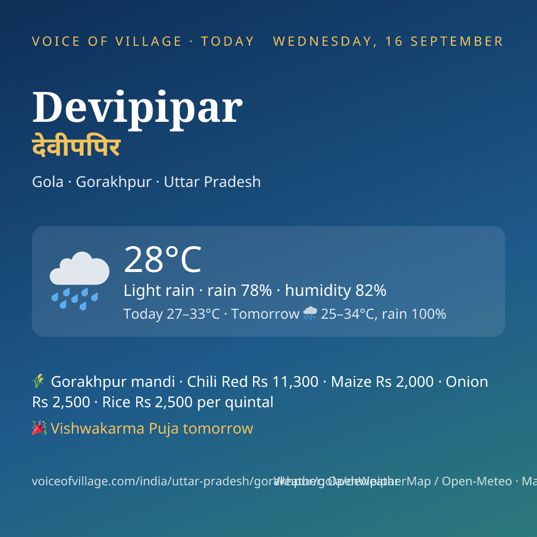 Devipipar today