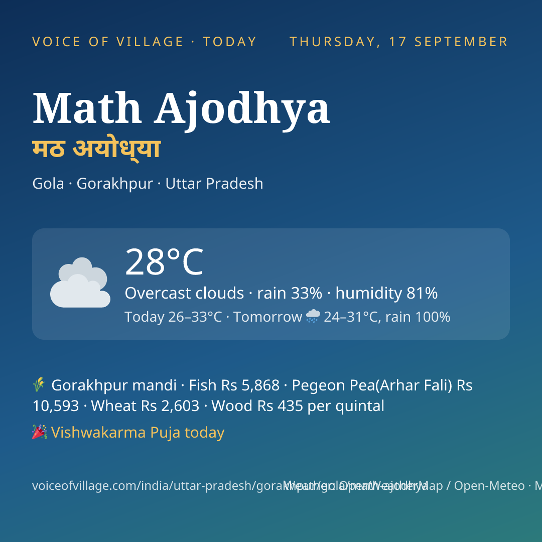 Math Ajodhya today
