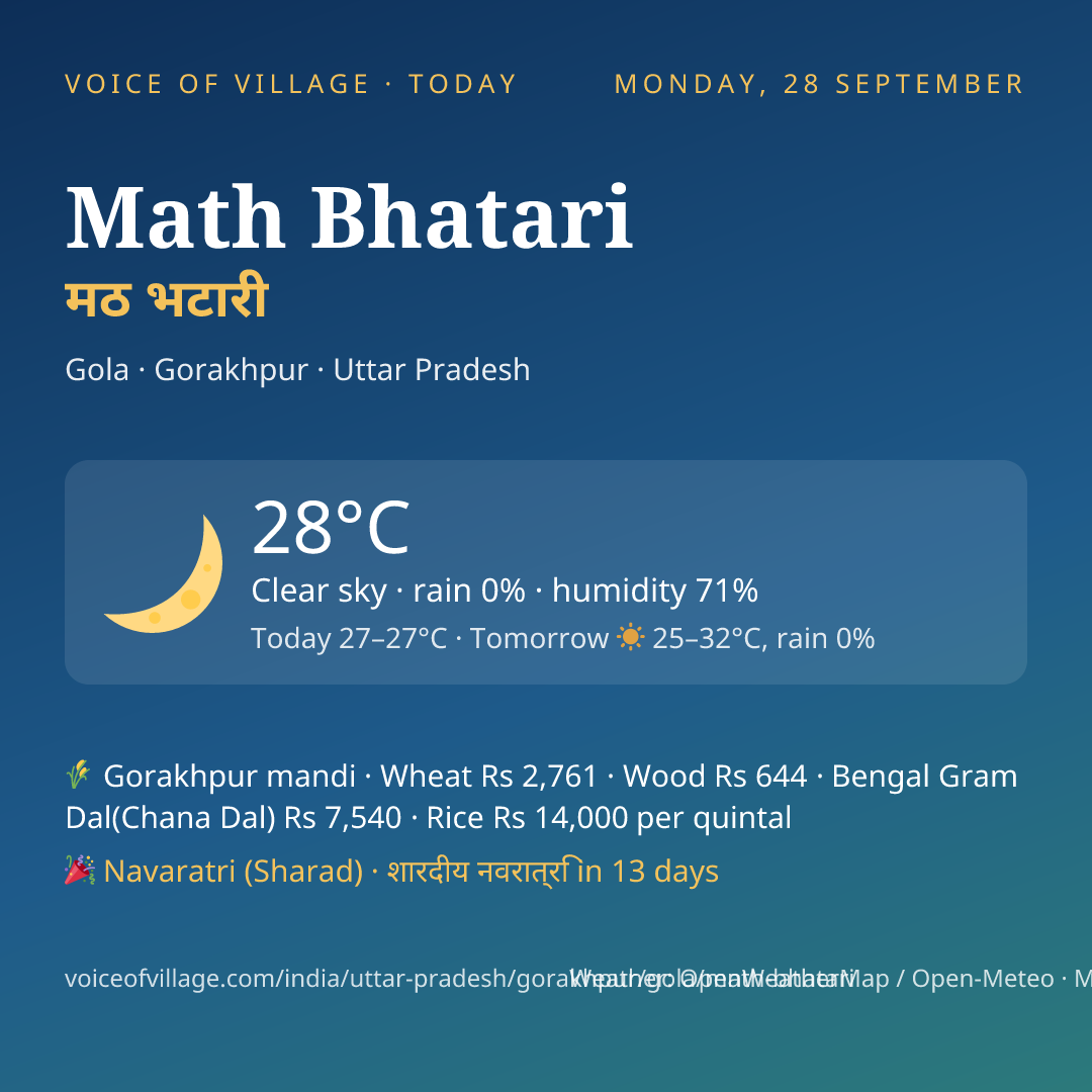 Math Bhatari today