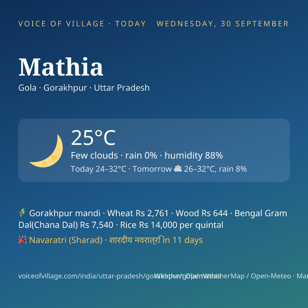 Mathia today