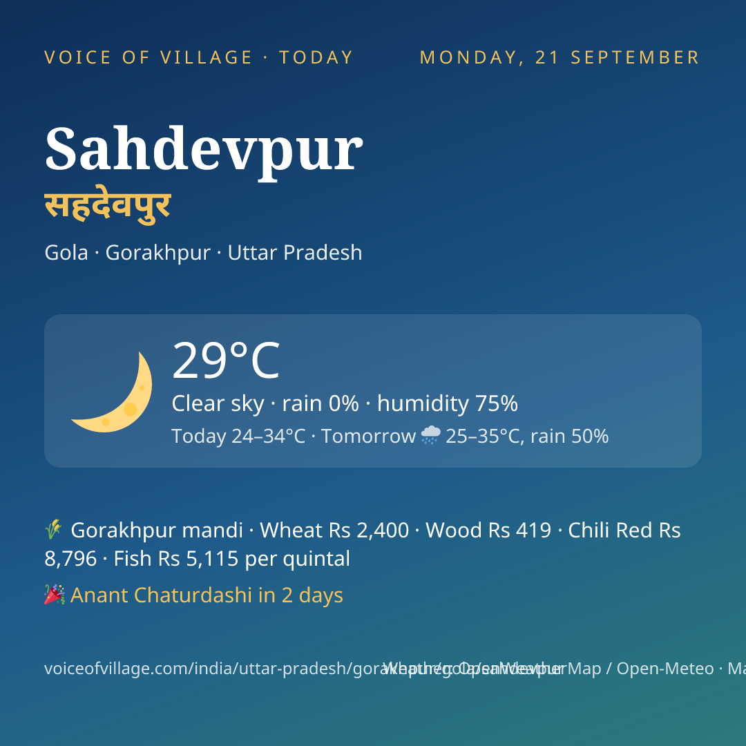 Sahdevpur today