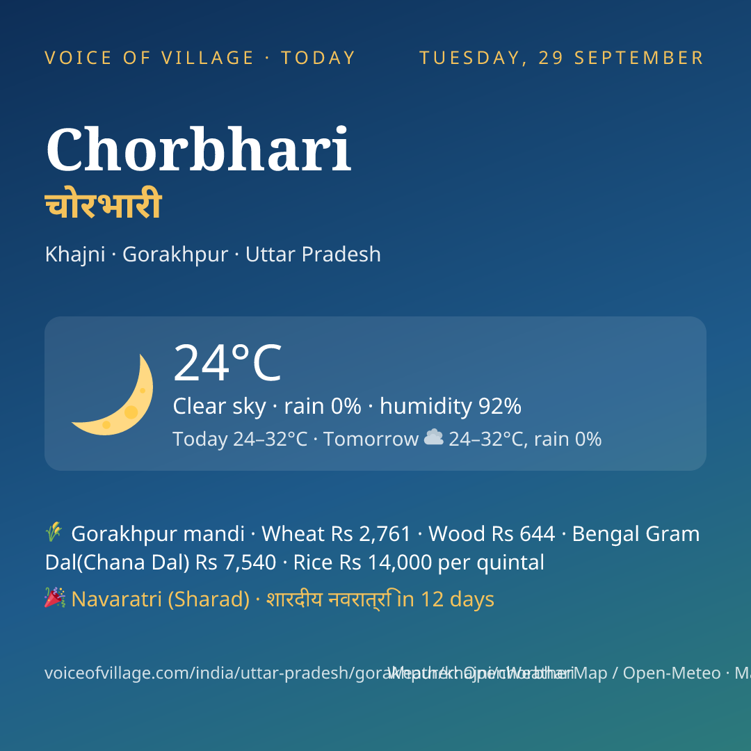 Chorbhari today