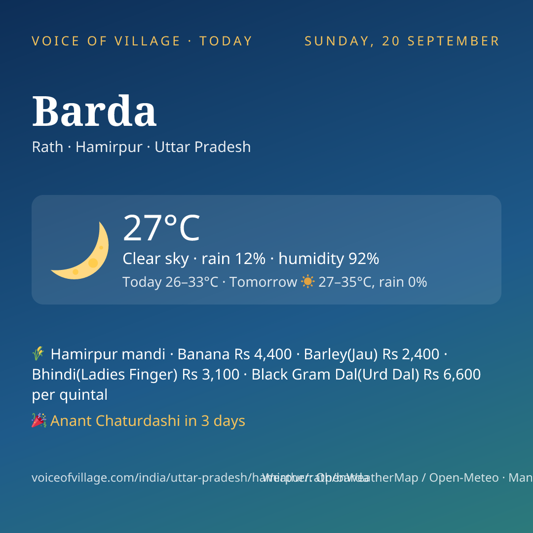 Barda today