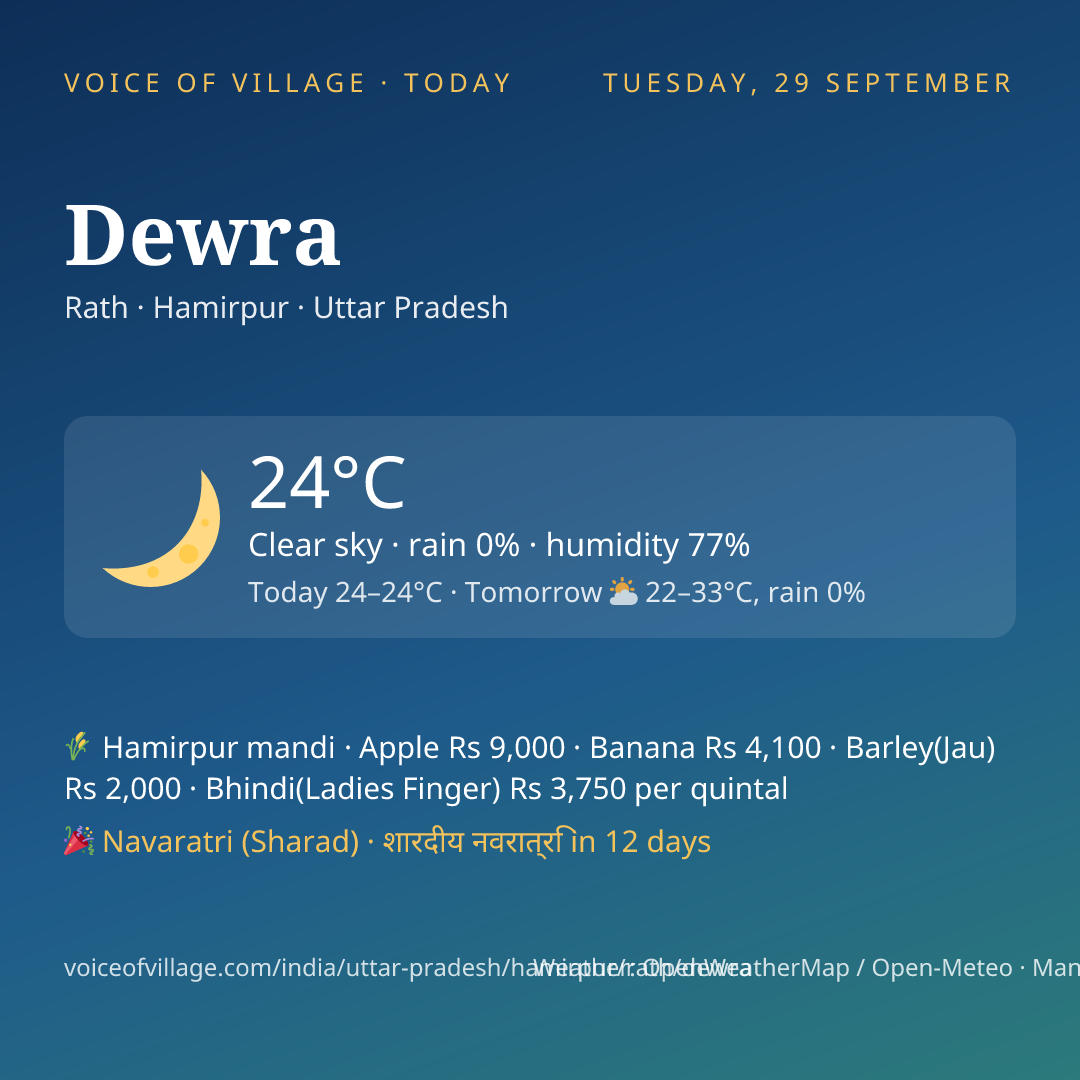 Dewra today