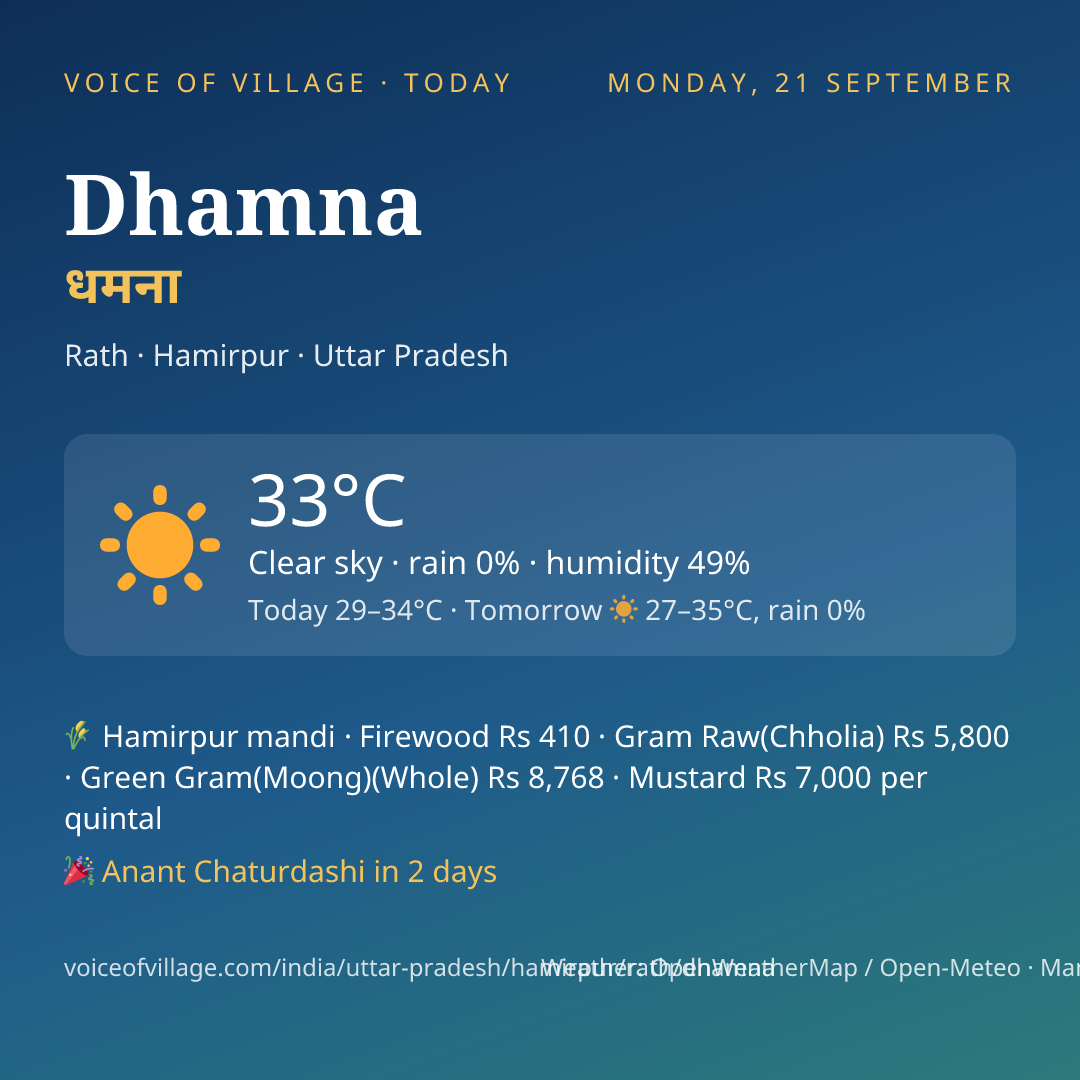 Dhamna today