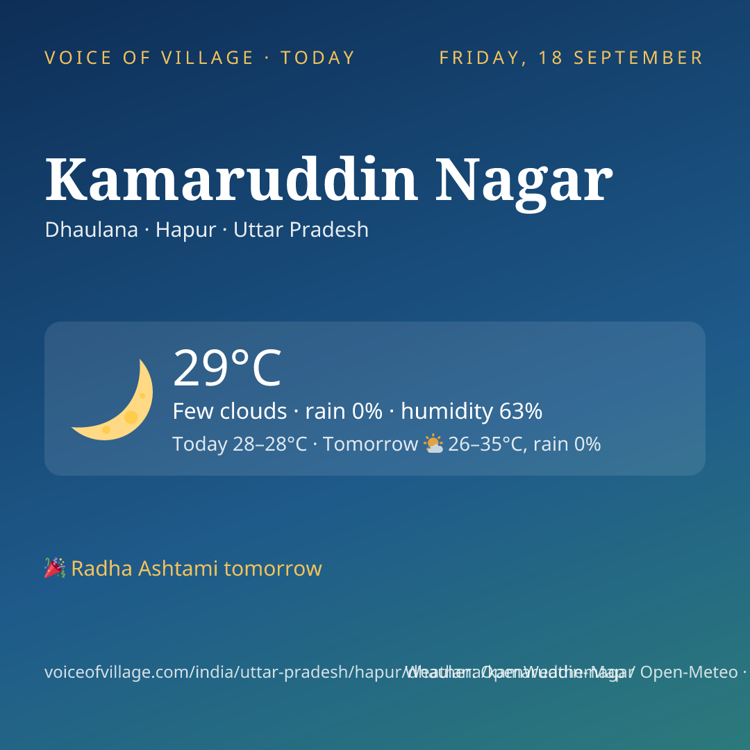 Kamaruddin Nagar today