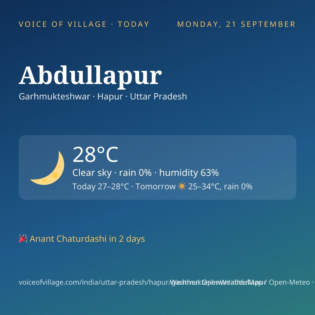 Abdullapur today