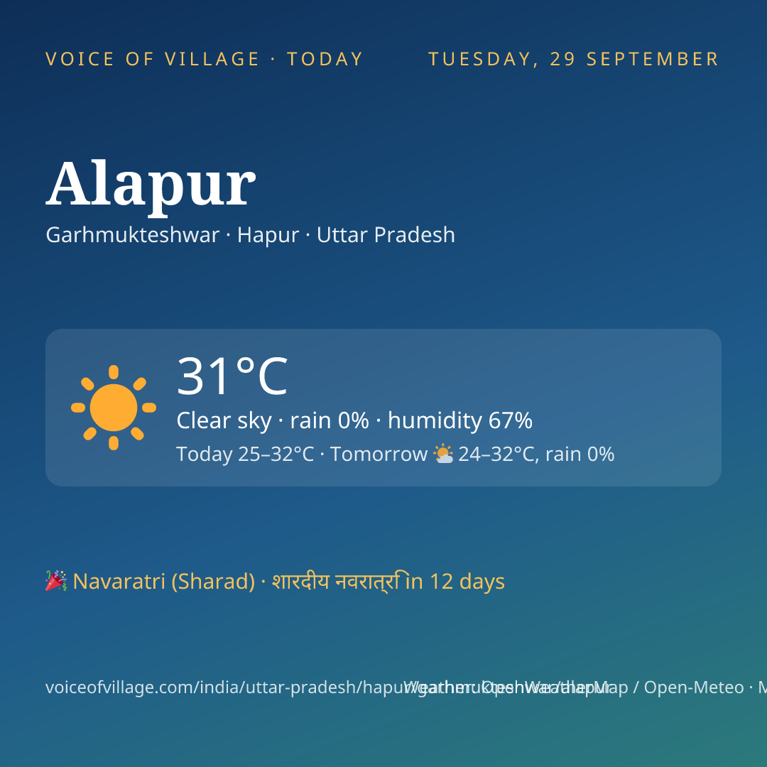 Alapur today