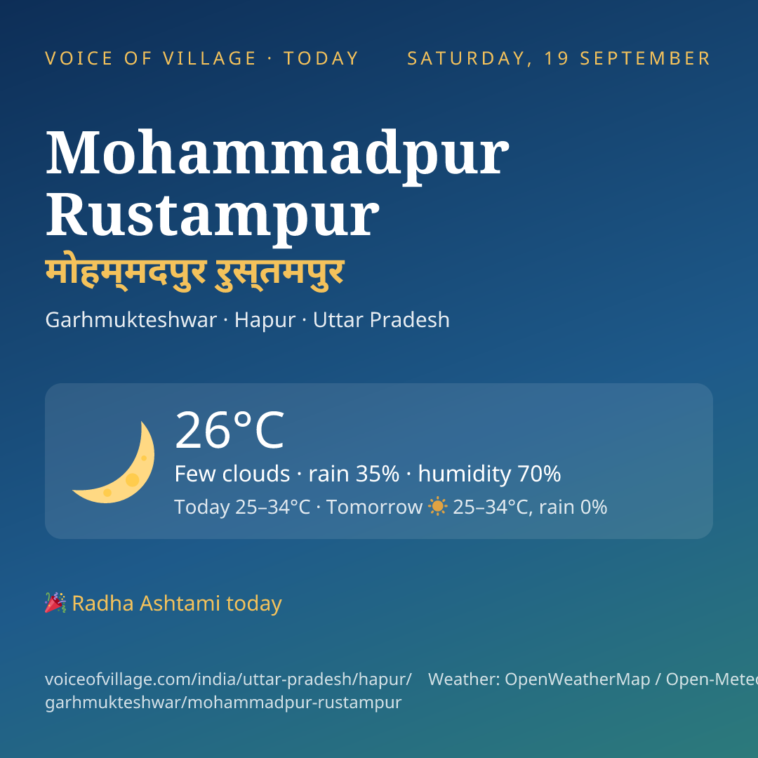 Mohammadpur Rustampur today