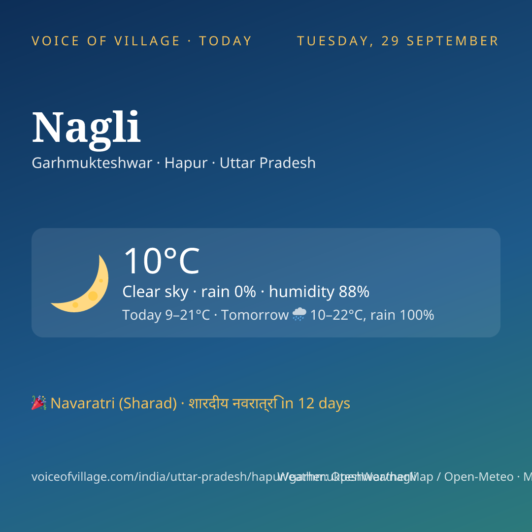 Nagli today