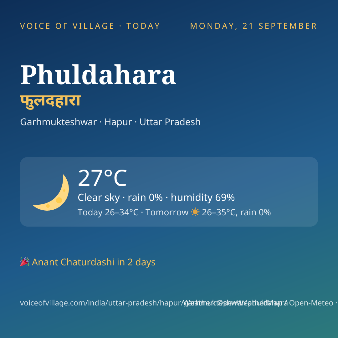 Phuldahara today