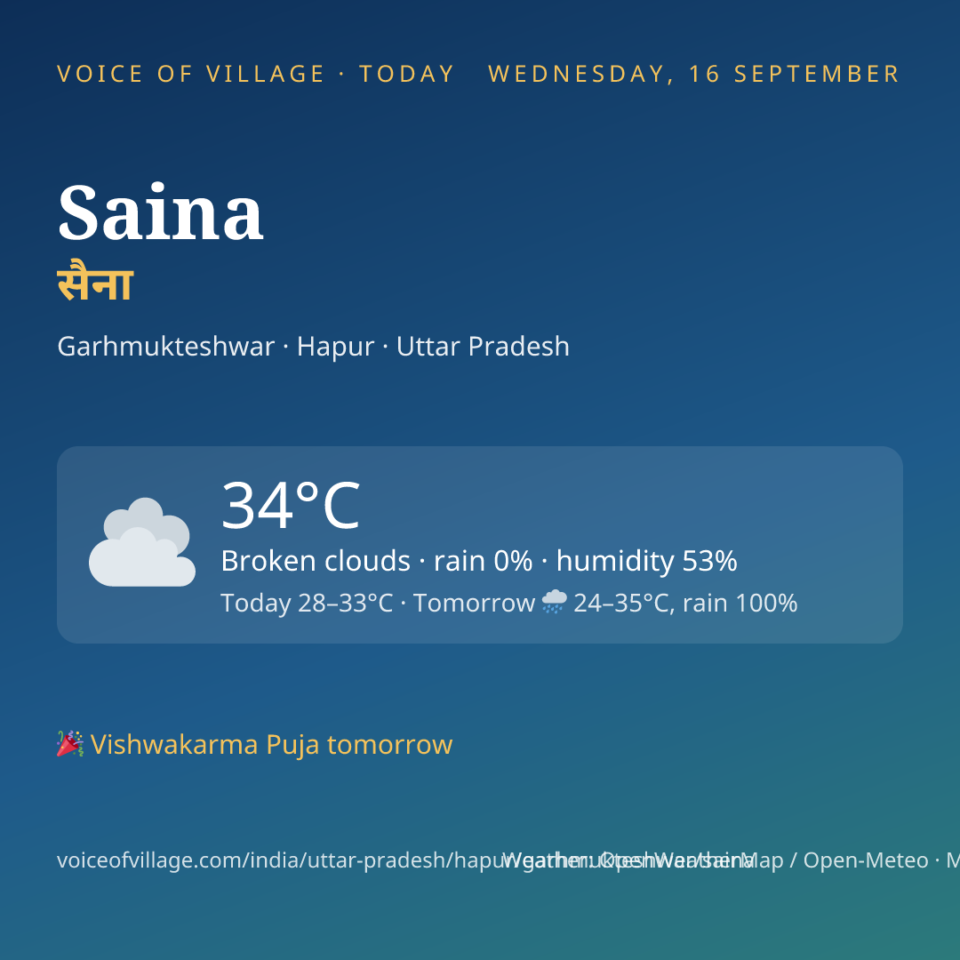 Saina today