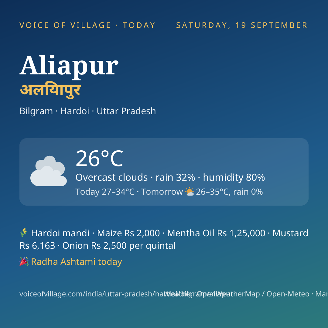 Aliapur today