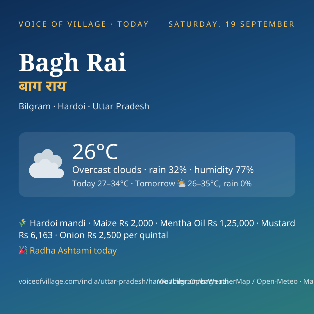 Bagh Rai today