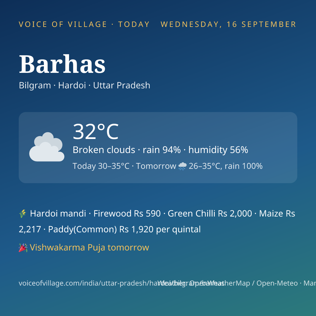 Barhas today