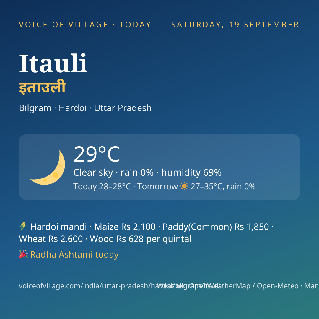 Itauli today