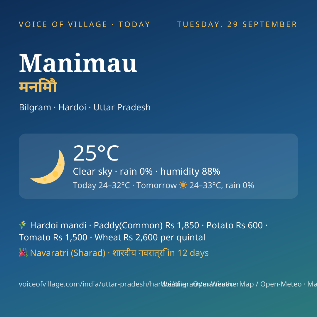 Manimau today