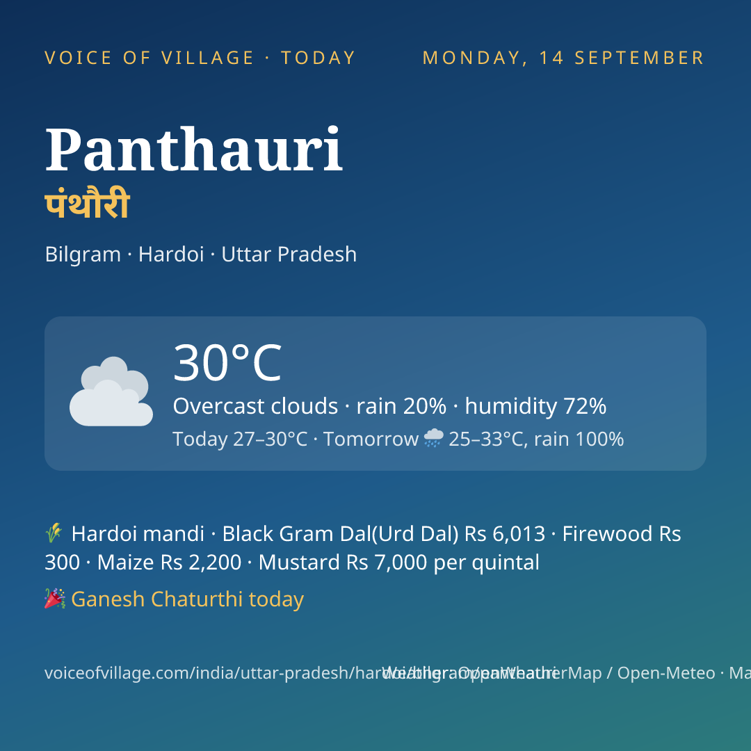 Panthauri today