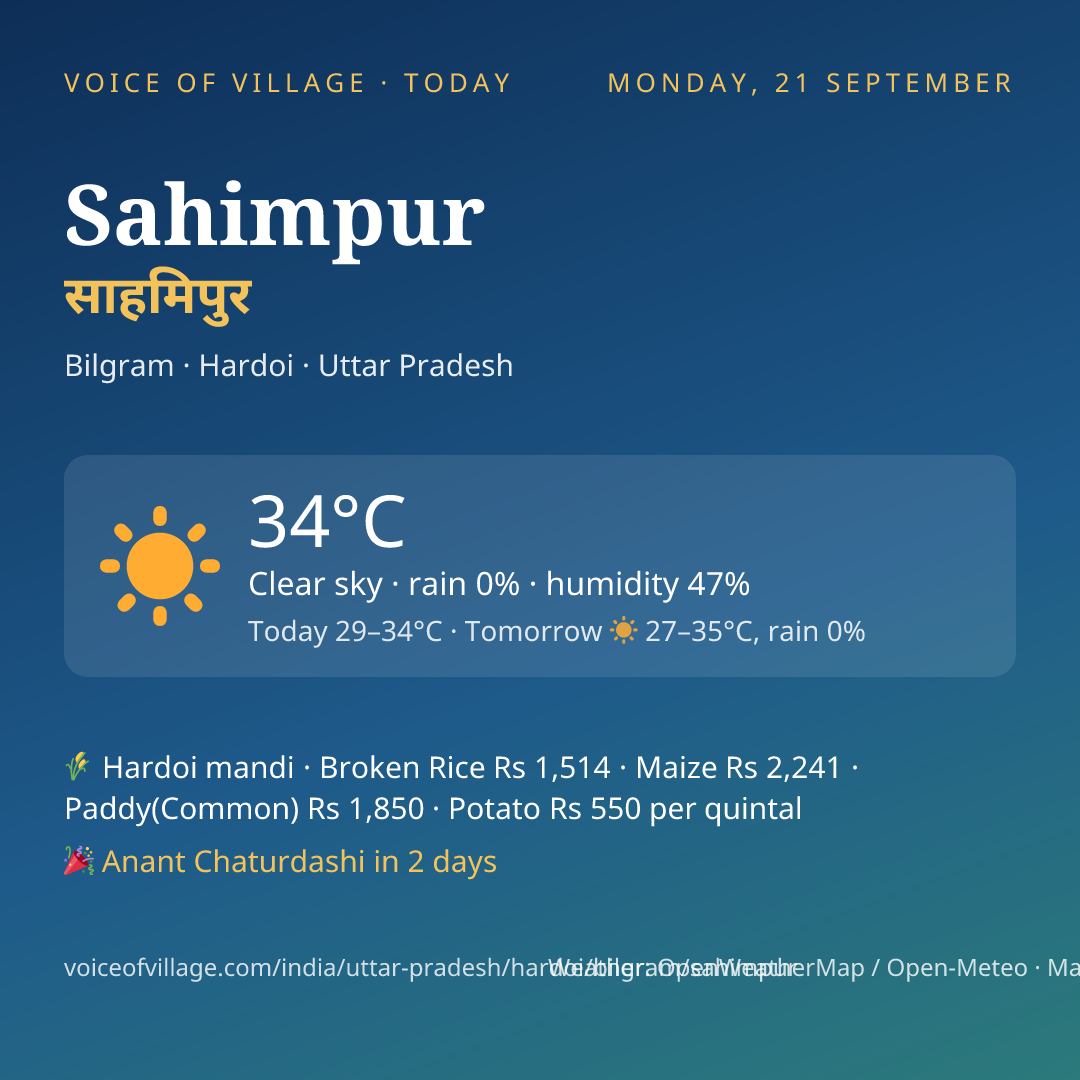 Sahimpur today