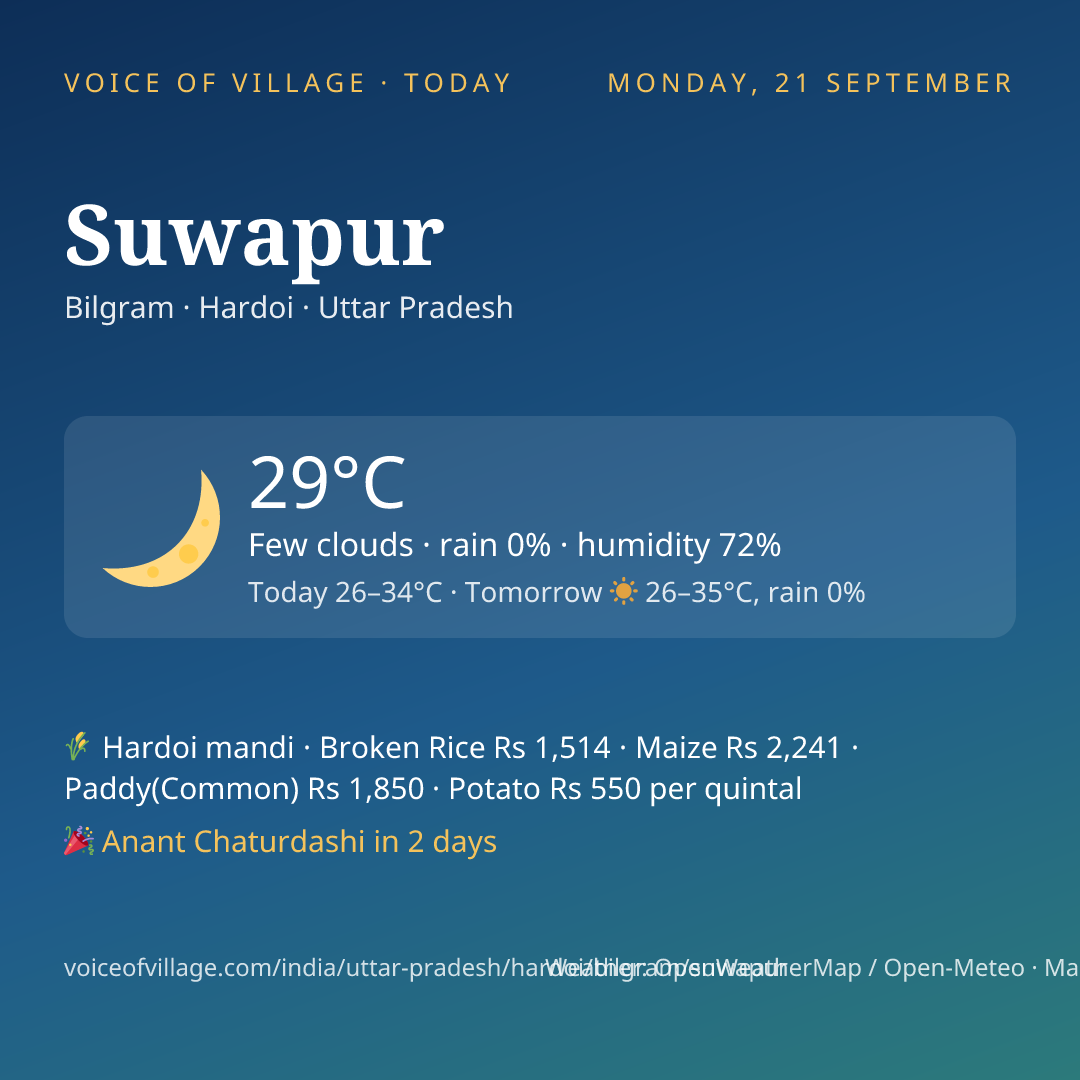 Suwapur today